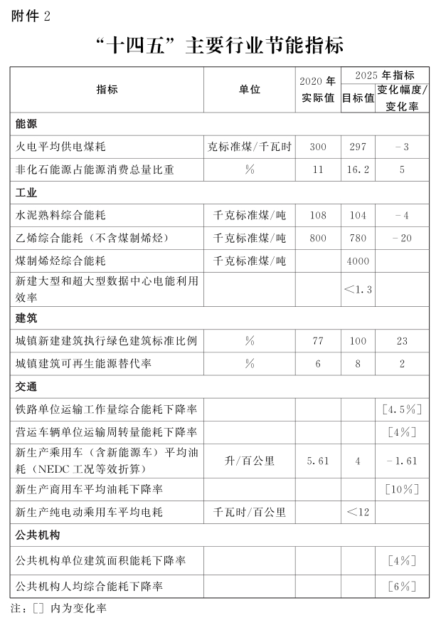 河南省“十四五”節能減排:因地制宜推動清潔取暖-地大熱能 河南省“十四五”節能減排:因地制宜推動清潔取暖-地大熱能