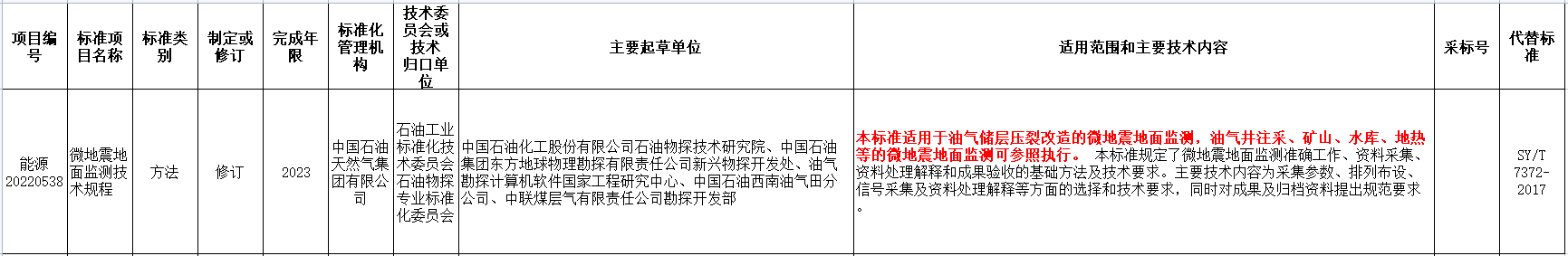涉及地熱能！國家能源局發(fā)布2022年能源領(lǐng)域行業(yè)標準計劃-地大熱能