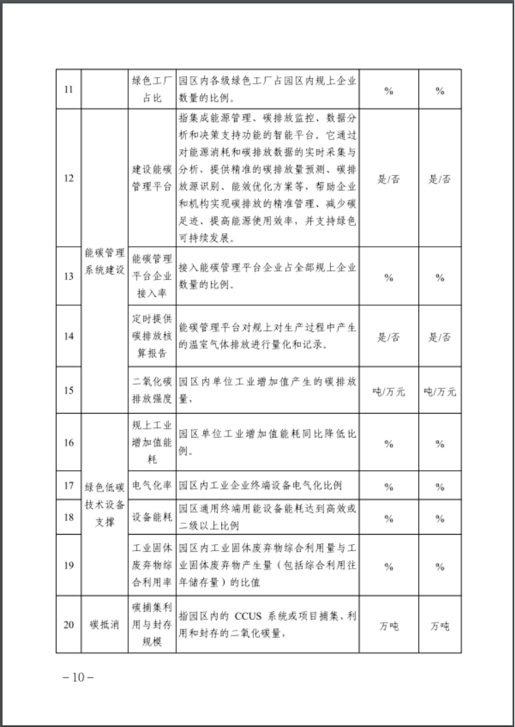 河北:建立省零碳工廠、零碳工業園區培育庫-地大熱能 河北:建立省零碳工廠、零碳工業園區培育庫-地大熱能