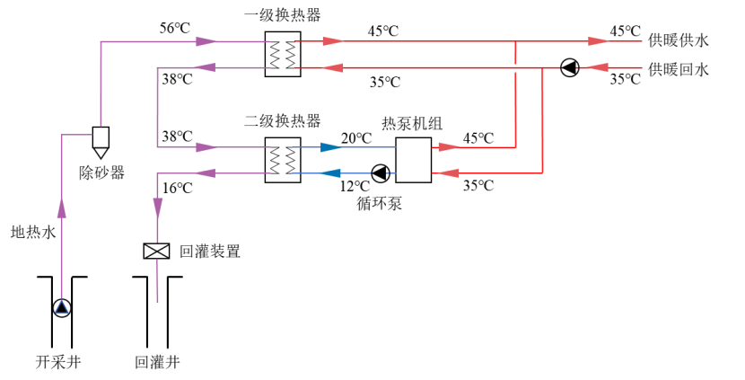地熱能可以破解民生供暖與低碳發展的協同難題-地大熱能