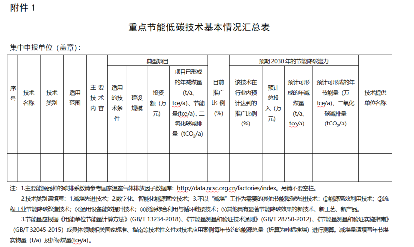 寧夏征集重點節(jié)能低碳技術(shù)(減煤降碳方向) 包含地?zé)崮軠p煤先進(jìn)技術(shù)-地大熱能