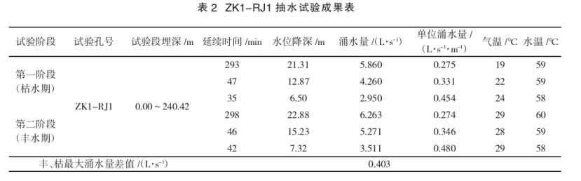 潮州市新豐揚康地熱資源分布規律-地熱開發利用-地大熱能