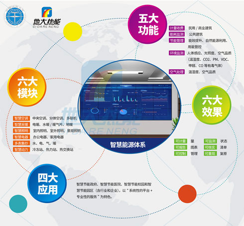 綜合智慧能源管理系統-地大熱能