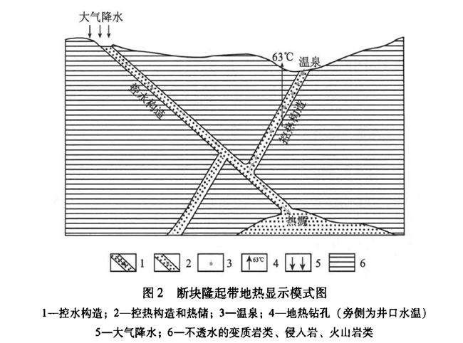 安徽省地熱資源分布規律-地熱開發利用-地大熱能 安徽省地熱資源分布規律-地熱開發利用-地大熱能